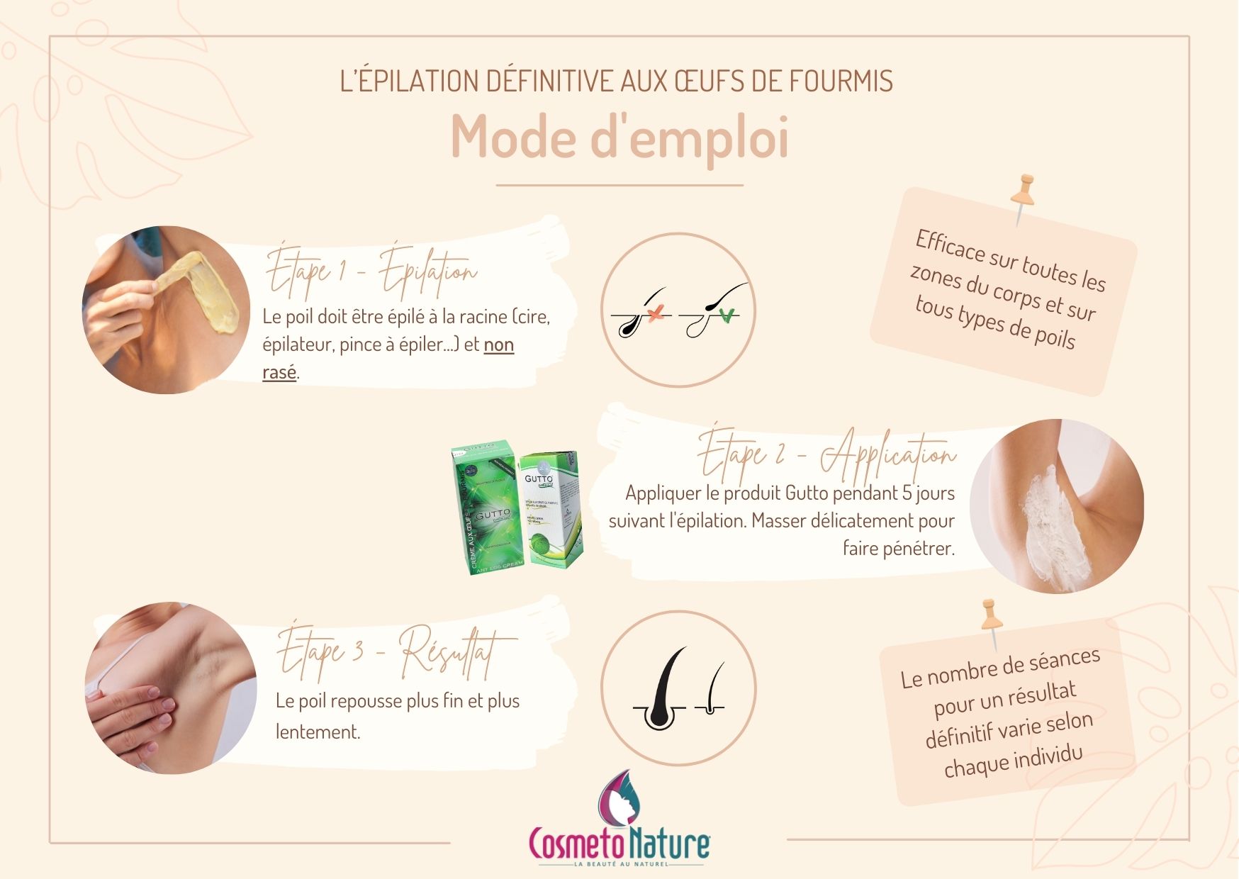 Mode d'emploi Epilation avec les produits fourmis